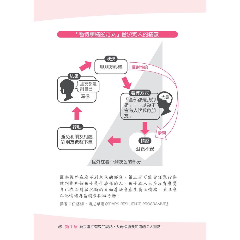 換個語氣這樣做：教出高韌性堅強孩子的親子管教萬用句